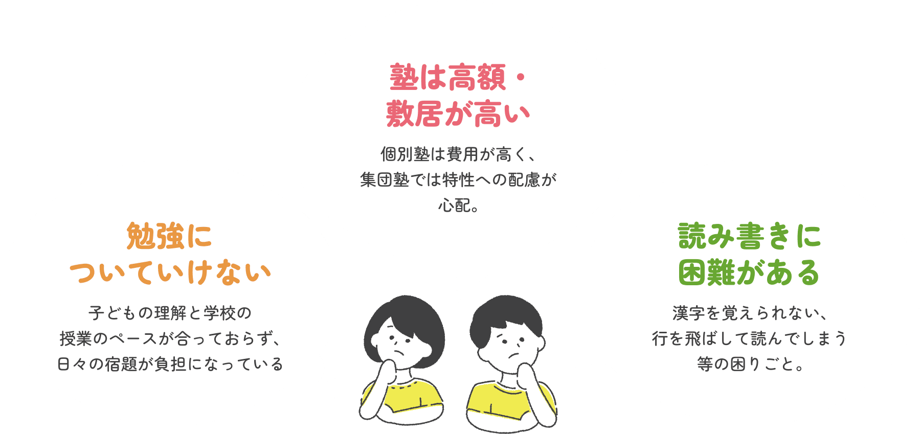 塾は高額・敷居が高い 個別塾は費用が高く、集団塾では特性への配慮が心配。　勉強についていけない 学校の授業が難しく、どこでつまずいているのか把握できない。　読み書きが極端に苦手 漢字を覚えられない、行を飛ばして読んでしまう等の困りごと。