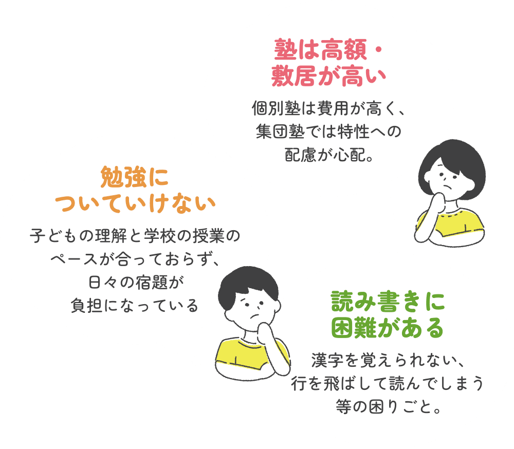 塾は高額・敷居が高い 個別塾は費用が高く、集団塾では特性への配慮が心配。　勉強についていけない 学校の授業が難しく、どこでつまずいているのか把握できない。　読み書きが極端に苦手 漢字を覚えられない、行を飛ばして読んでしまう等の困りごと。